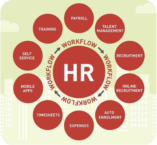 Human Resource Management